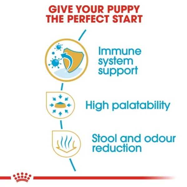 Royal Canin Chihuahua Puppy - Пълноценна суха храна за подрастващи чихуахуа